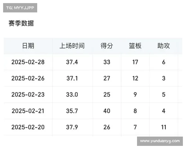 虎扑nba比赛数据